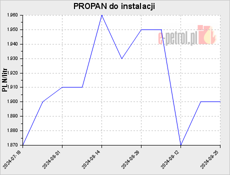 PROPAN do instalacji