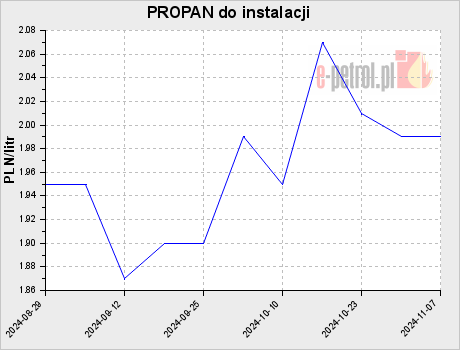 PROPAN do instalacji