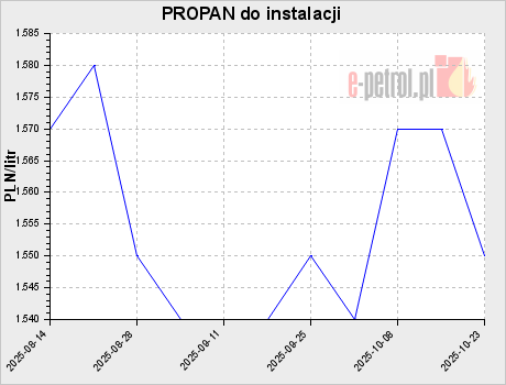 PROPAN do instalacji