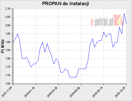 PROPAN do instalacji