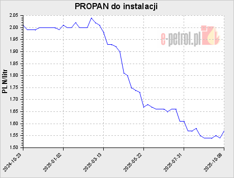 PROPAN do instalacji