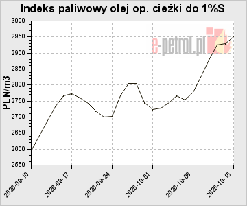 Indeks paliwowy olej op. cieżki do 1%S