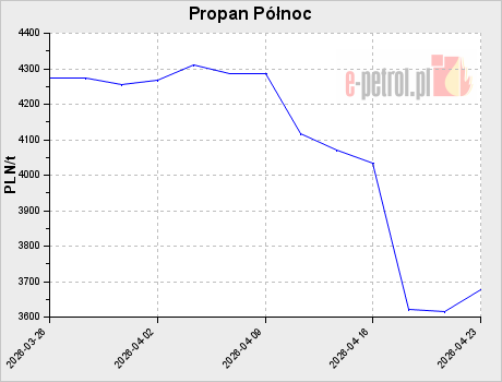 Propan Północ