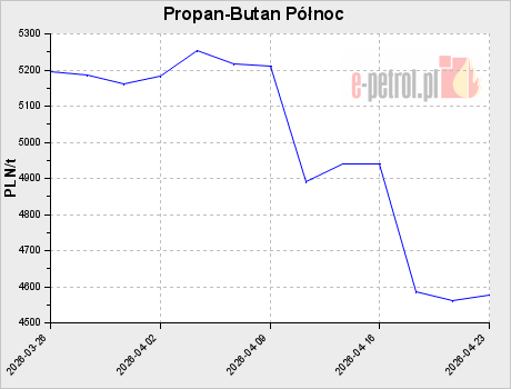 Propan-Butan Północ