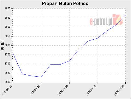 Propan-Butan Północ