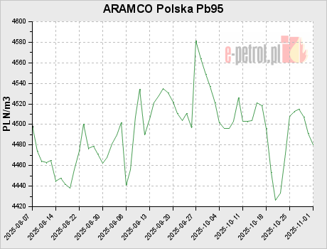 ARAMCO Polska Pb95
