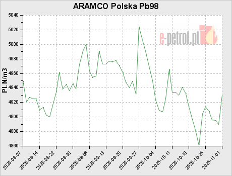 ARAMCO Polska Pb98