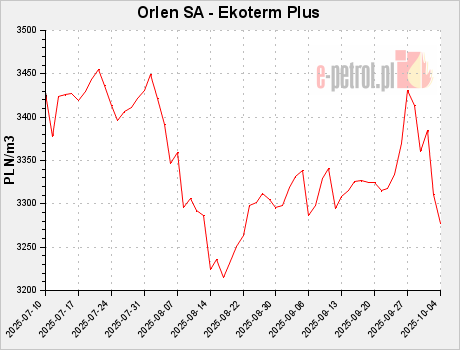 Orlen SA - Ekoterm Plus