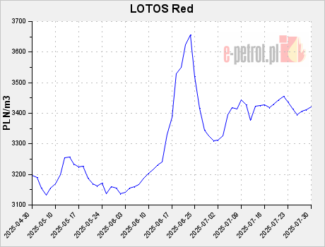 LOTOS Red
