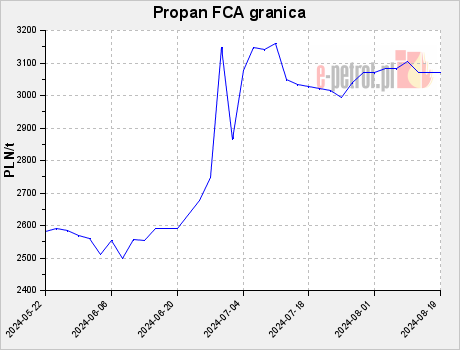Propan FCA granica
