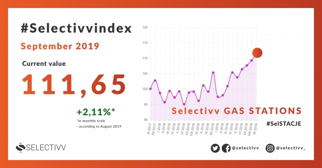 Selectivv Index - półroczne podsumowanie