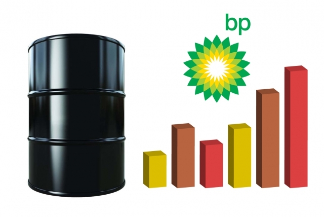 BP nie wierzy w łupki
